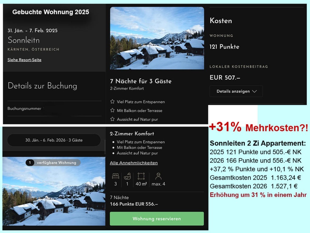 Punktebedarf Erhöhung Sonnleiten